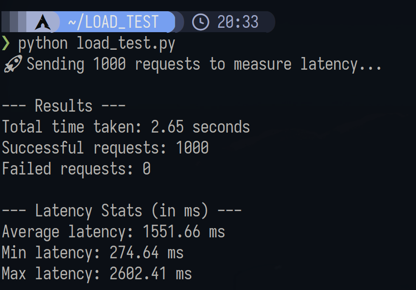 basic load test on the cdn that was deploying images and events.json